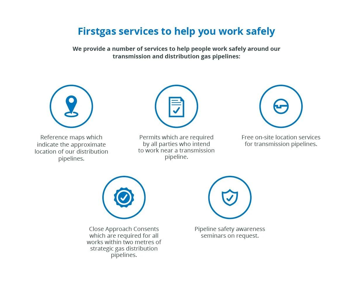Firstgas services